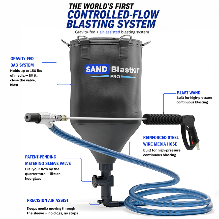Complete Carbide Pro gravity-fed system components