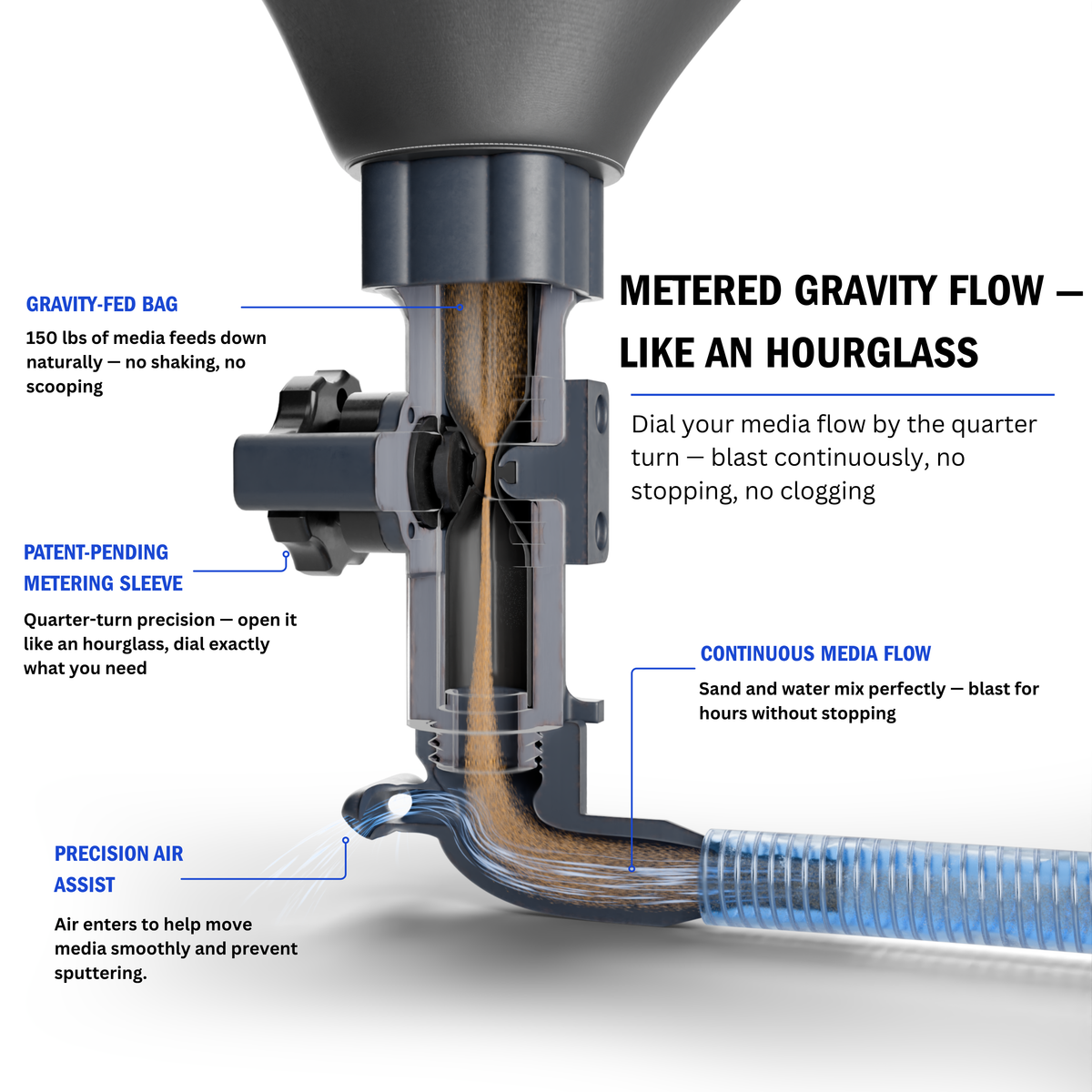 Carbide 600 Pro gravity-fed system