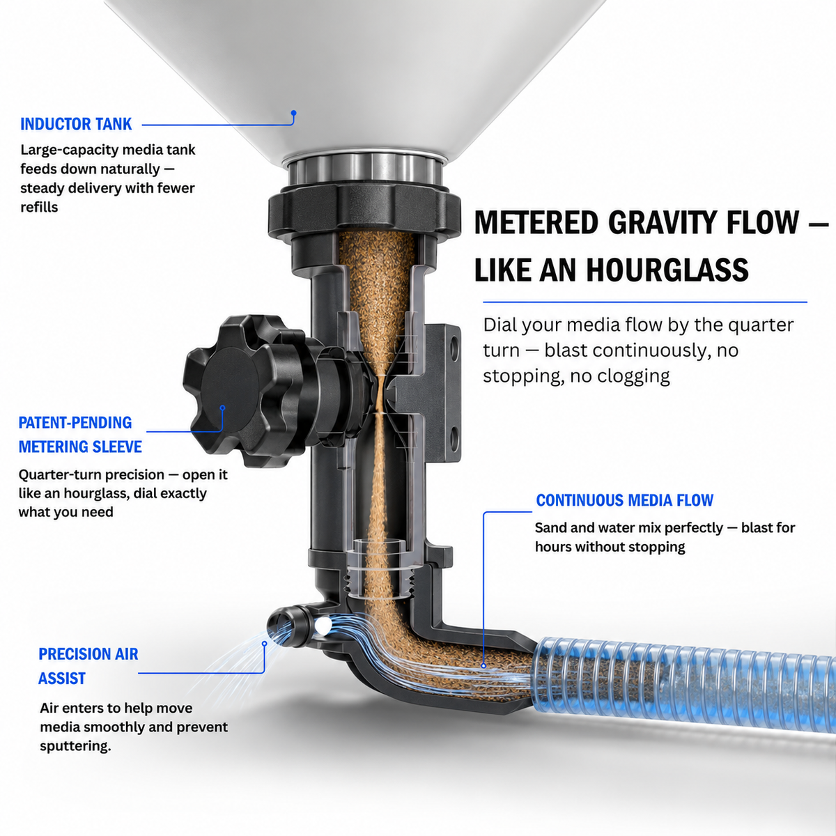 Carbide 600 Pro — Inductor Tank System