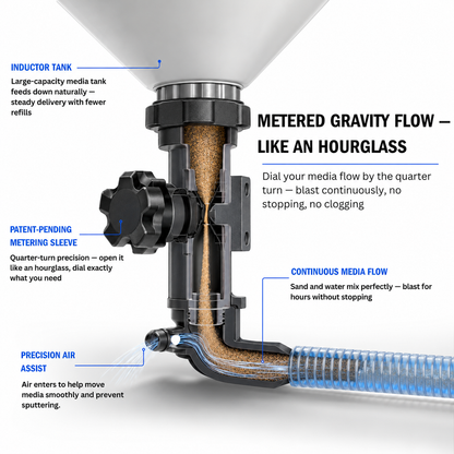 Carbide 600 Pro — Inductor Tank System