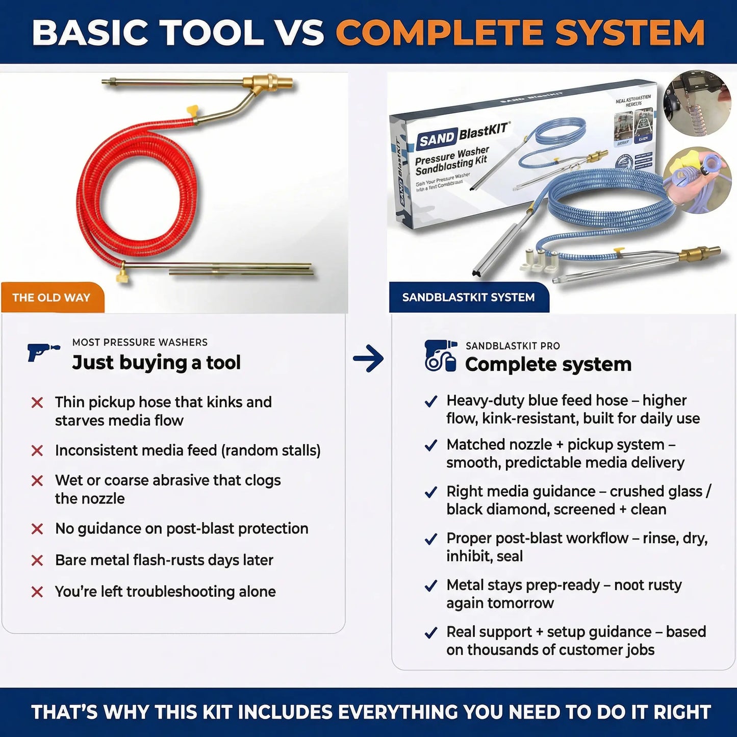 PRO SANDBLASTKIT™