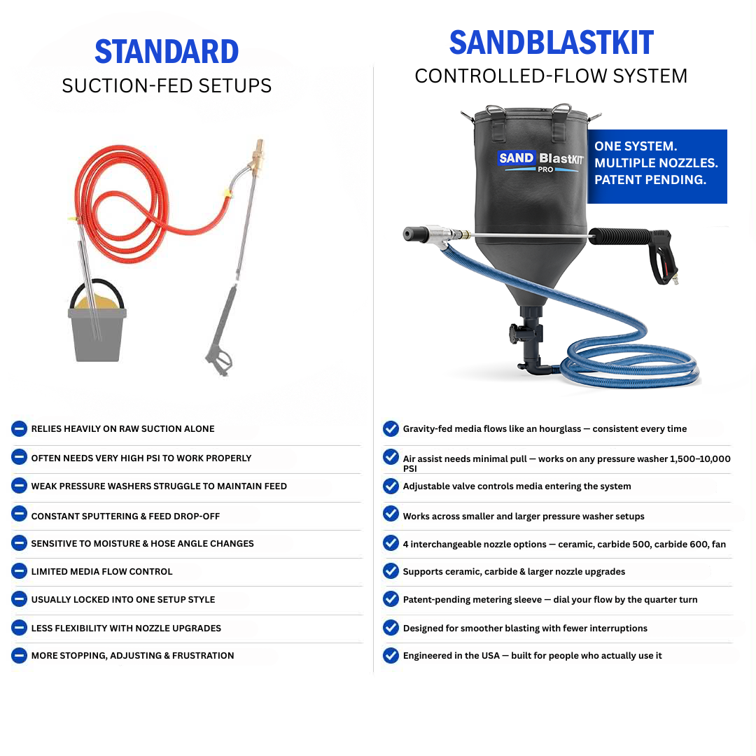 Pro Sandblast Kit – Carbide Pro (600 Bar)