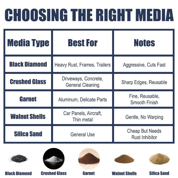 Choose the Right Media for the Job