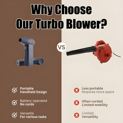 Cordless Sandblower and Dryer